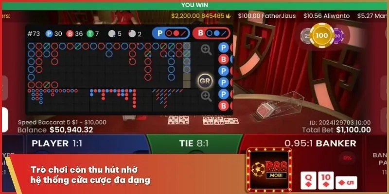 Baccarat R88 - Game Bài Casino Thịnh Hành Nhất 2025 3 Trò chơi còn thu hút nhờ hệ thống cửa cược đa dạng
